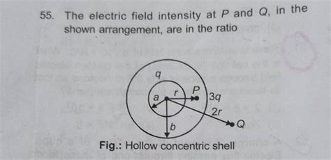 55 The Electric Field Intensity At P And Q In The Shown Arrangement Ar