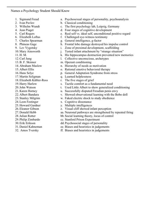ULTIMATE CHEAT SHEET TO GET A+ IN YOUR PSYCH CLASS - Psych 001 (PSYC001