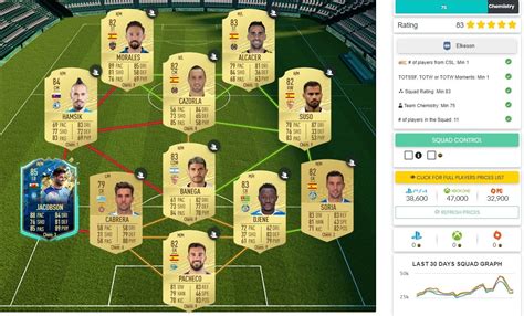 How To Complete Lisandro Martinez Totssf Objectives Elkeson Sbc Dexerto