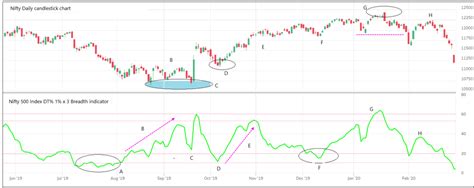 DT Percent Indicator Definedge Shelf