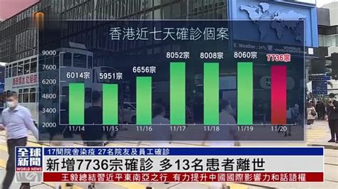 粤语报道｜香港新增7736宗新冠确诊 多13名患者离世凤凰网视频凤凰网