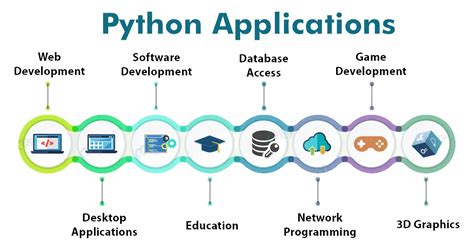 9 Reasons Why Python Is A Popular Programming Language