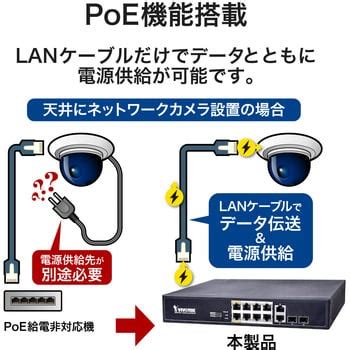 AWFGT100D120 アンマネージドPoEスイッチ AW FGT 100D 120 12ポート PoE 8ポート EXモード 2年保証