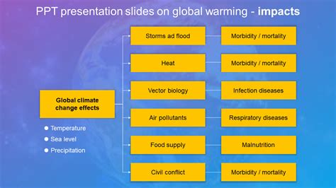 Get Elegant Ppt Presentation Slides On Global Warming