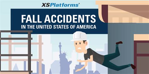 Falls from height are still a major cause of death in construction in the US - Fall Protection