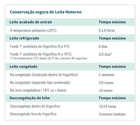 Como Conservar O Leite Materno - Como Conservar o Leite Materno? | Dra. Cegonha