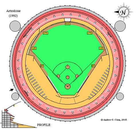 Clems Baseball Astrodome