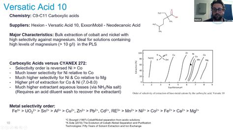 Solvent Extraction And The Recovery Of Nickel Ni And Cobalt Co