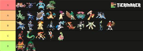 Pokemon Starter Final Evolutions 2022 Tier List Community Rankings Tiermaker