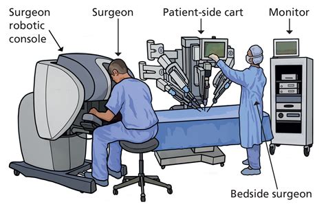 Having Robotic Assisted Gynaecological Surgery Ras Leeds Teaching