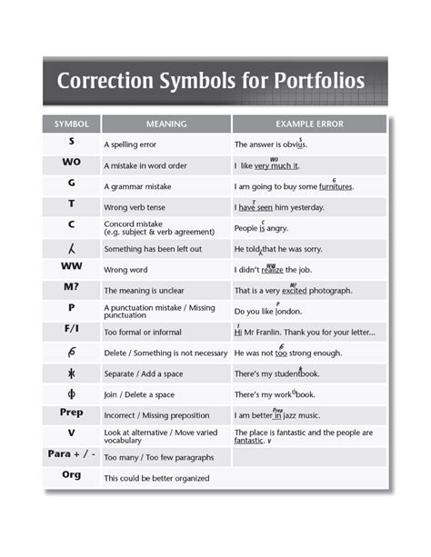 Correction Symbols For Portfolios Ingl S Ii Studocu