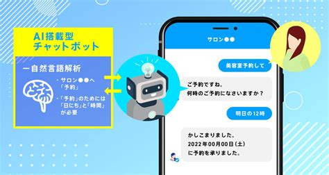 チャットボット（chatbot）とは〜基礎知識から仕組み・チャットボットの種類・活用シーンなどわかりやすく解析〜チャットボット