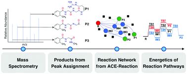 Graph Theory Based Reaction Pathway Searches And DFT Calculations For