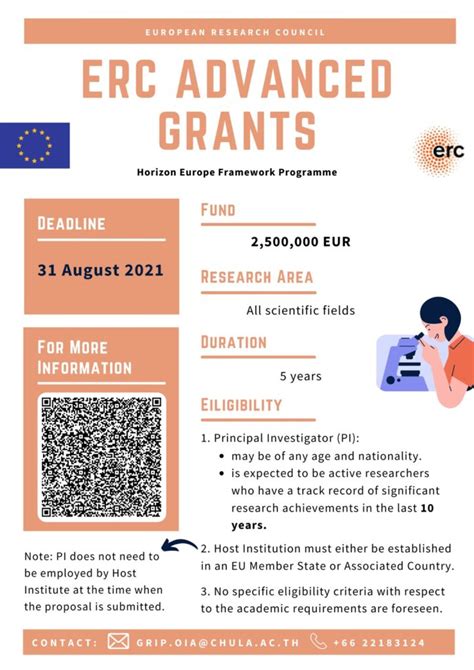 The European Research Council Erc Advanced Grants งานวิจัยและบริการวิชาการ