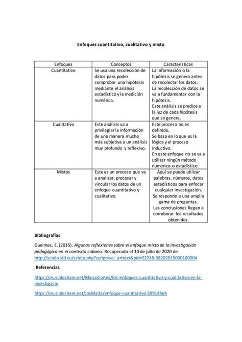 Cuadro Comparativo Cualitativo Cuantitativo Y Mixto Pdf Descarga