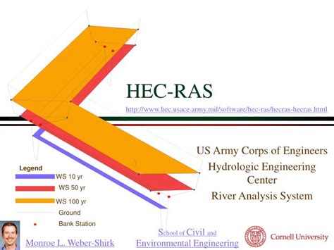 HEC RAS Examples