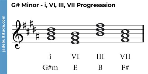 Mastering Chords in G Sharp Minor: A Music Theory Guide