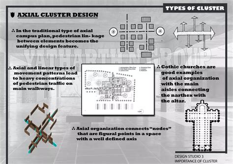 cluster design pptx