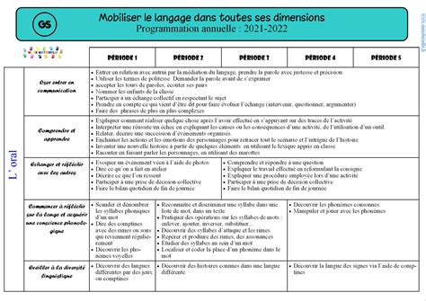 Progressions Et Programmations En Maternelle Nouveaux Programmes My