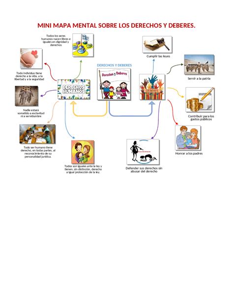 Educacion Y Derechos Humanos Mapa Mental Images