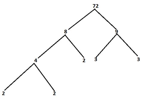 Use a factor tree to find the prime factors of $72$. Write the prime ...