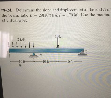 Solved 8 24 Determine The Slope And Displacement At The End Chegg