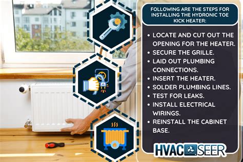 How To Install Hydronic Toe Kick Heater? - HVACseer.com