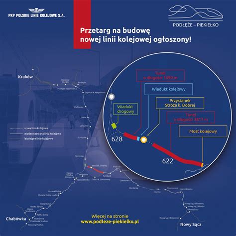 Pod E Piekie Ko Jest Przetarg Na Pierwszy Odcinek Nowej Linii