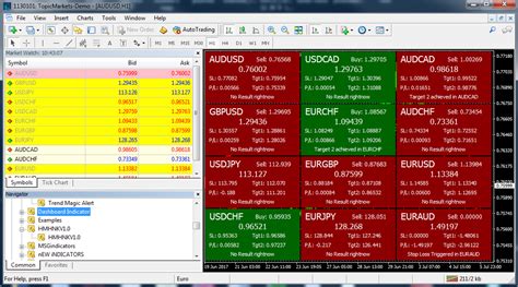 Free Advanced Mt4 Scanner Dashboard Chart Scanne Market Scanner System Free Mt4 Indicators Mq4