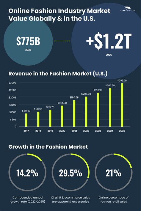 Ecommerce Fashion Industry in 2023: 10 Marketing Trends for Growth