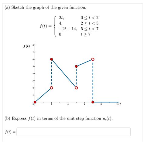 Solved Current Attempt In Progress A Sketch The Graph Of Chegg