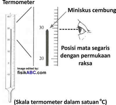 Cara Menggunakan & Membaca Skala Termometer Raksa, Alkohol, Digital ...