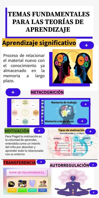 Infograf A Acerca De Temas Fundamentales Para Las Teor As De Aprendiza