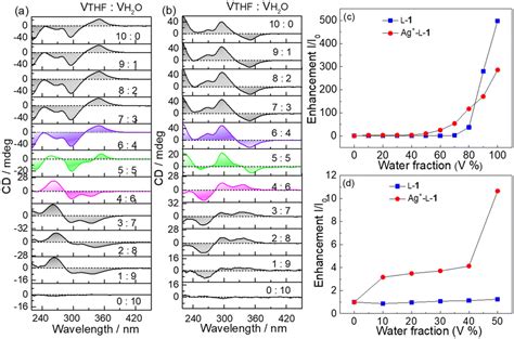 Aggregated Coordination Polymers Of Ag With A Cysteine Derivative Ligand Containing An Aiegen