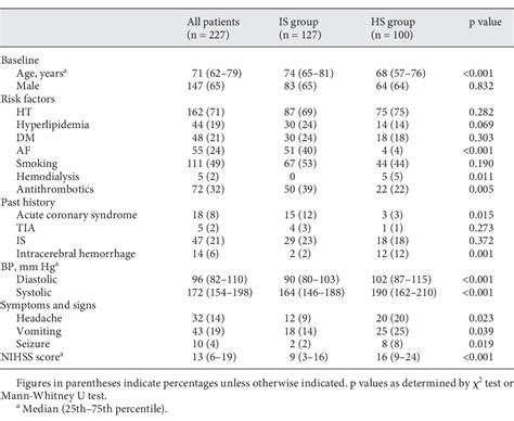 Table 1 From Kurashiki Prehospital Stroke Subtyping Score Kp3s As A