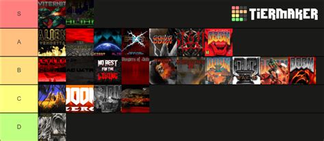 Doom Wads Tier List Community Rankings Tiermaker