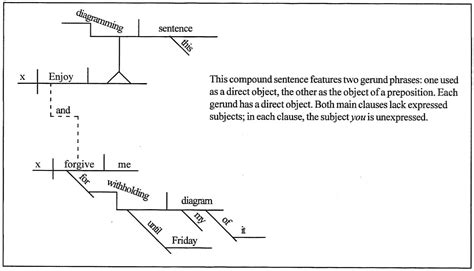 Diagramming Sentences Worksheets With Answers Worksheeto Hot Sex Picture