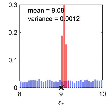 Histograms Of The Prior Blue Bars And Posterior Red Bars