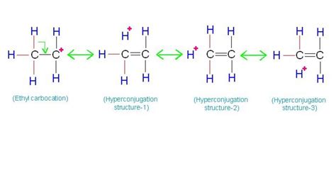 Thorough Chemistry Of Hyperconjugation Hubpages