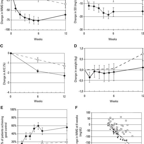 Gui Screen Image Illustrating The Predicted Glycemic Profile On The