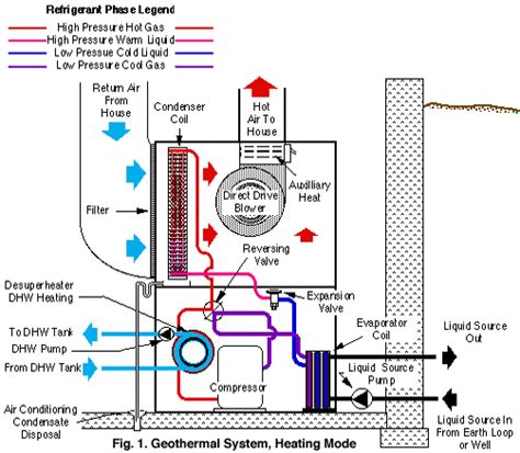 Geothermal Heating and Cooling Repair Information