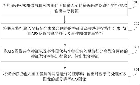 一种超分辨率图像重建方法、装置、设备及存储介质与流程