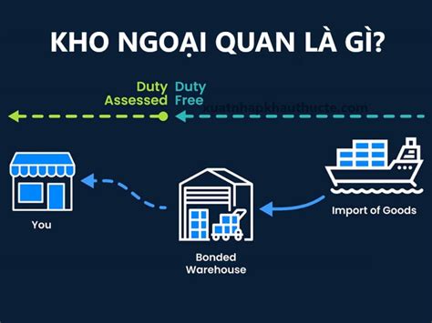 Kho Ngoại Quan Là Gì Quy Trình Làm Hàng Kho Ngoại Quan