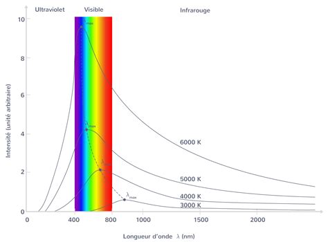 Le Rayonnement Solaire Re Cours Enseignement Scientifique Kartable