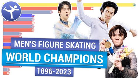 World Figure Skating Championships Winners Youtube