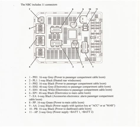 2012 Fiat 500 Fuse Box Diagrams