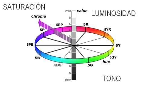 Introducir Imagen Modelo De Color Hsv Abzlocal Mx