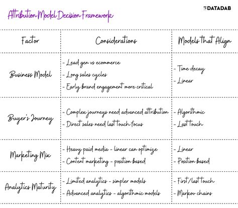 Multi-Touch Attribution Models: The What, Why, and How for Marketing