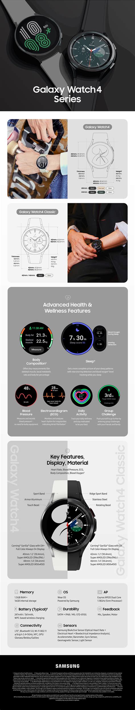 [Infographic] Samsung Takes the Smartwatch Experience to the Next Level ...