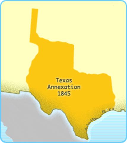 Settling the South & Texas timeline | Timetoast timelines